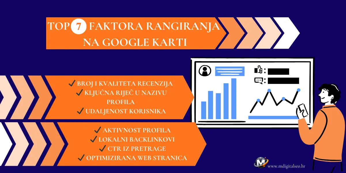 Faktori rangiranja na Google karti u Hrvatskoj